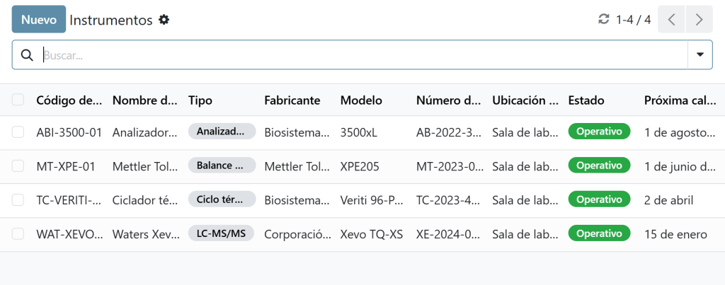 Registro de instrumentos de laboratorio forense con LC-MS/MS, analizador genético, termociclador y balanza analítica, fechas de calibración y estado operativo