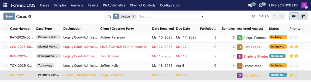 forensic LIMS case management