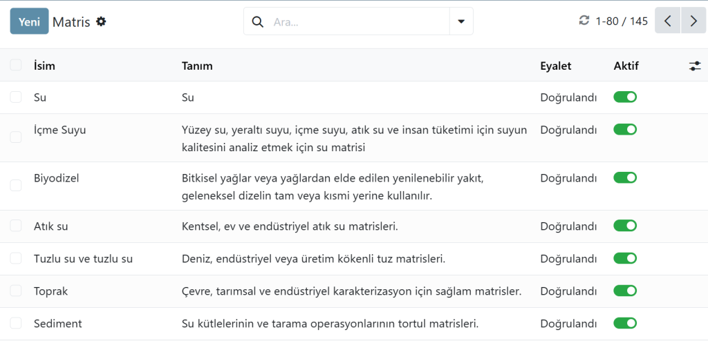 LIMS matrisleri
