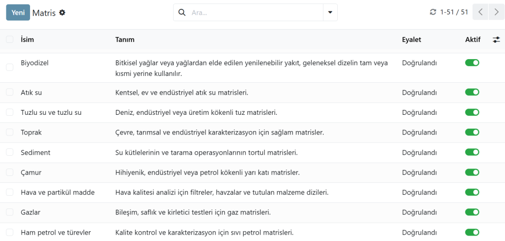 Odoo LIMS yazılımı matris arayüzü