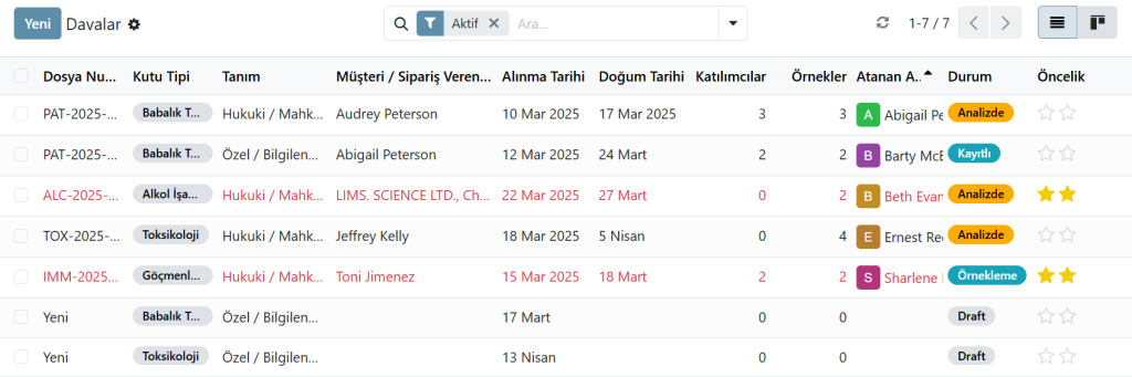 Adli tıp laboratuvar sisteminde vaka yönetimi