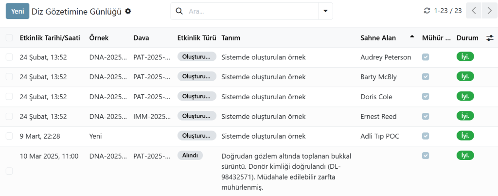 Toksikoloji laboratuvarlarında bir LIMS'de izlenebilirlik zinciri