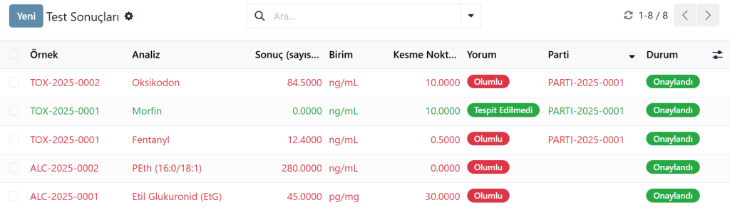 Adli tıp laboratuvarı yazılımındaki test sonuçları