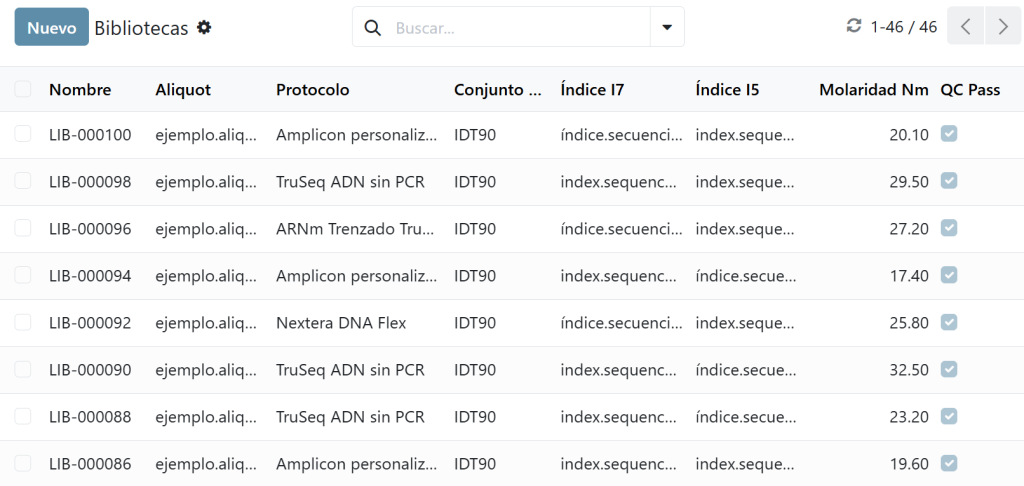 Registros de preparación de bibliotecas con protocolo, conjunto de índices, molaridad y estado de control de calidad