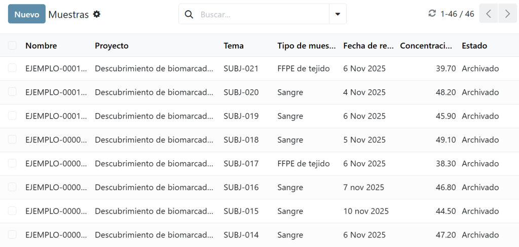 Lista de seguimiento de muestras con tipo de espécimen, concentración y estado en un LIMS de genómica